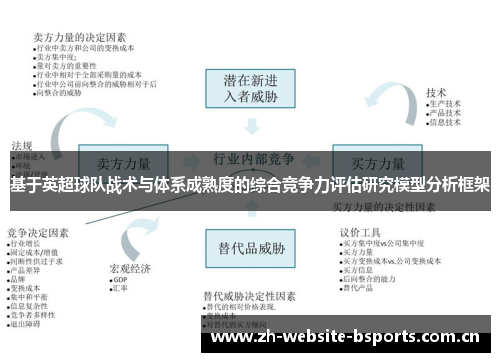 基于英超球队战术与体系成熟度的综合竞争力评估研究模型分析框架